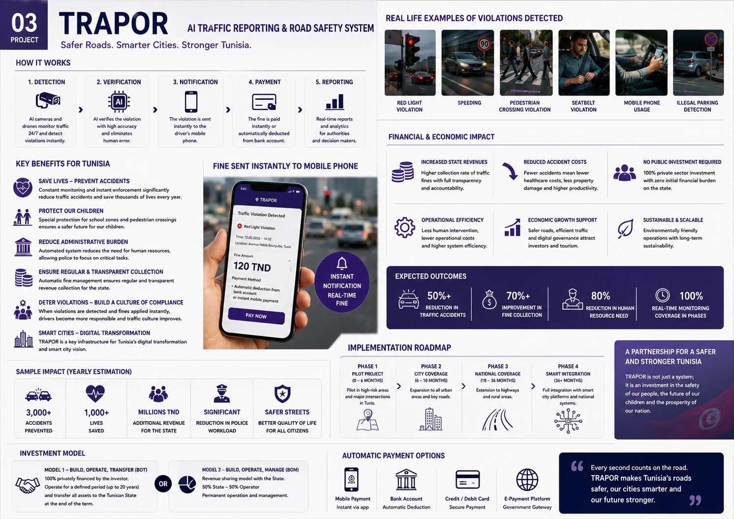 TRAPOR app preview